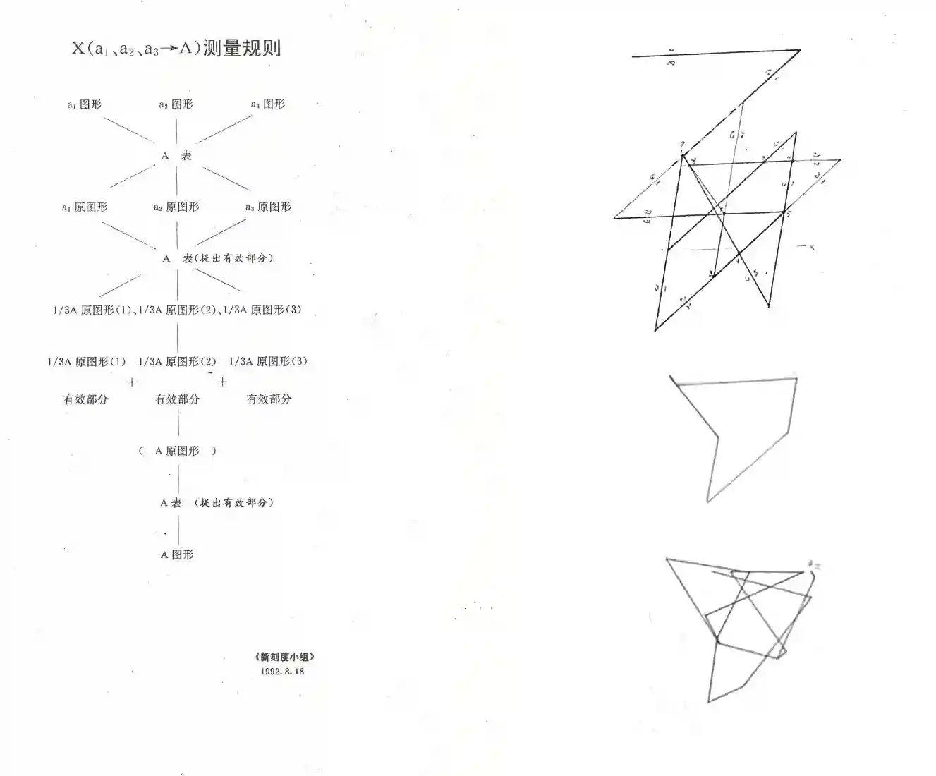 《解析Ⅱ·测量规则》新刻度小组