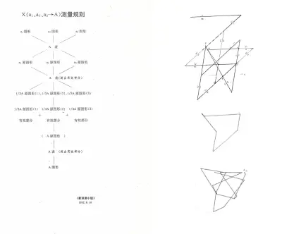 《解析Ⅱ·测量规则》新刻度小组